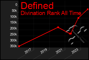 Total Graph of Defined