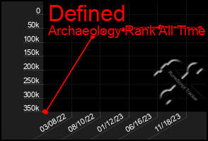 Total Graph of Defined