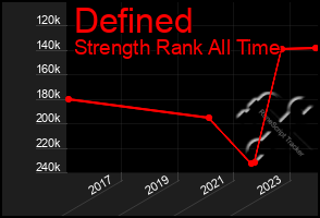 Total Graph of Defined