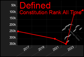 Total Graph of Defined