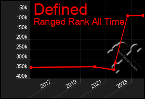 Total Graph of Defined