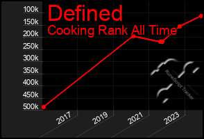 Total Graph of Defined