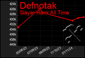 Total Graph of Defnotak