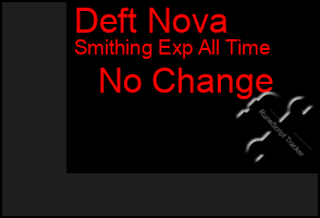 Total Graph of Deft Nova