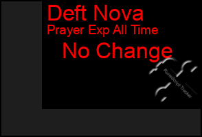 Total Graph of Deft Nova