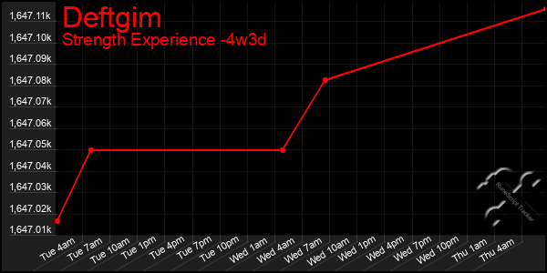 Last 31 Days Graph of Deftgim