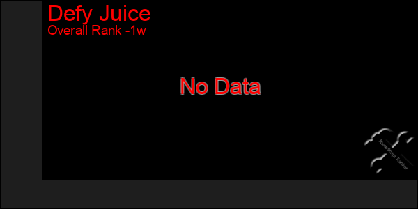 1 Week Graph of Defy Juice