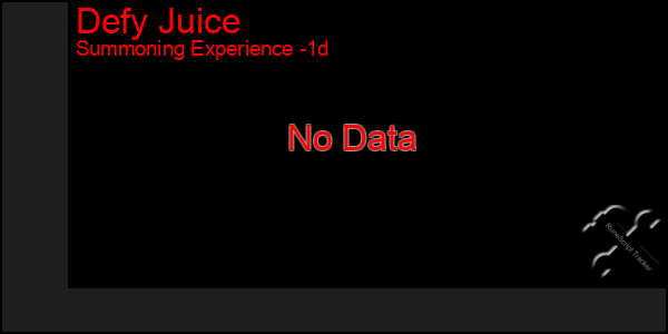 Last 24 Hours Graph of Defy Juice
