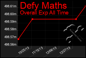 Total Graph of Defy Maths