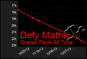 Total Graph of Defy Maths