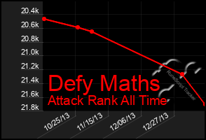 Total Graph of Defy Maths