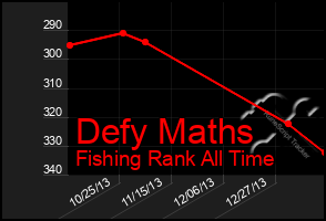 Total Graph of Defy Maths