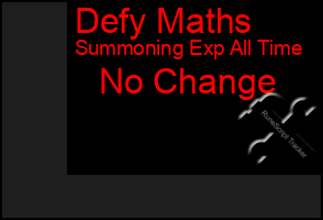 Total Graph of Defy Maths