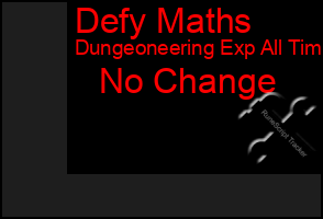 Total Graph of Defy Maths