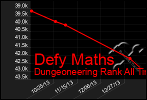 Total Graph of Defy Maths