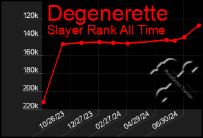 Total Graph of Degenerette