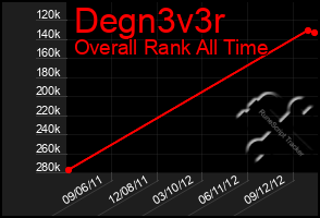 Total Graph of Degn3v3r