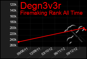 Total Graph of Degn3v3r