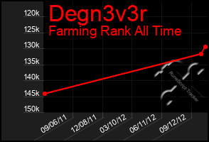 Total Graph of Degn3v3r
