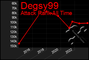 Total Graph of Degsy99