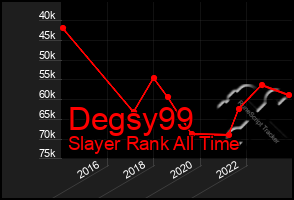 Total Graph of Degsy99