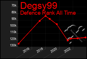 Total Graph of Degsy99