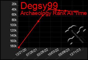 Total Graph of Degsy99