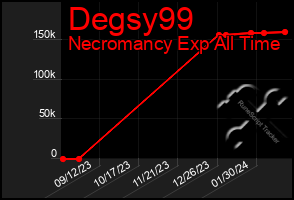 Total Graph of Degsy99