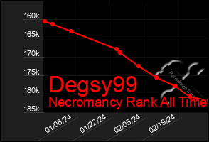 Total Graph of Degsy99