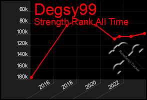 Total Graph of Degsy99