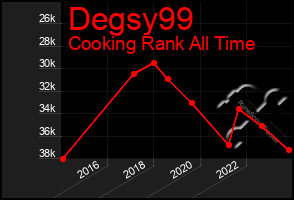 Total Graph of Degsy99