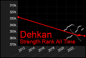 Total Graph of Dehkan