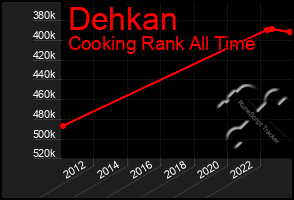 Total Graph of Dehkan