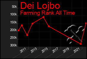 Total Graph of Dei Lojbo