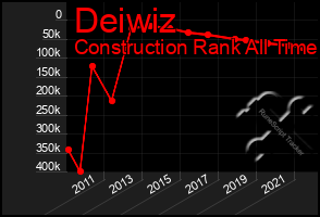 Total Graph of Deiwiz