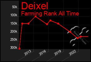 Total Graph of Deixel