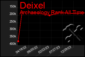 Total Graph of Deixel