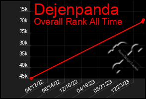 Total Graph of Dejenpanda