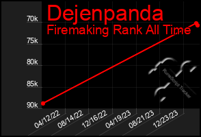 Total Graph of Dejenpanda