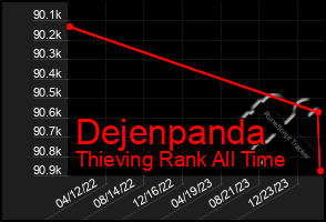 Total Graph of Dejenpanda