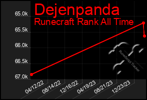 Total Graph of Dejenpanda