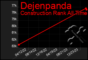 Total Graph of Dejenpanda