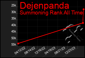 Total Graph of Dejenpanda