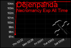 Total Graph of Dejenpanda