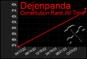 Total Graph of Dejenpanda