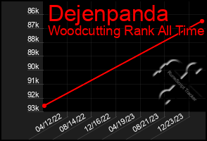 Total Graph of Dejenpanda