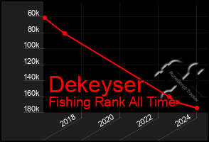 Total Graph of Dekeyser