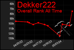 Total Graph of Dekker222