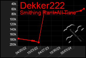 Total Graph of Dekker222