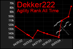 Total Graph of Dekker222